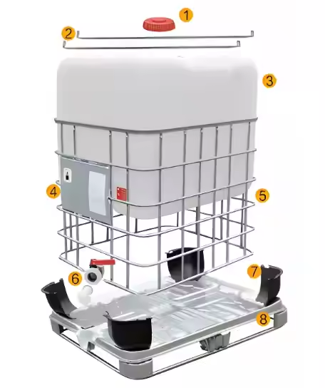 IBC Frame
