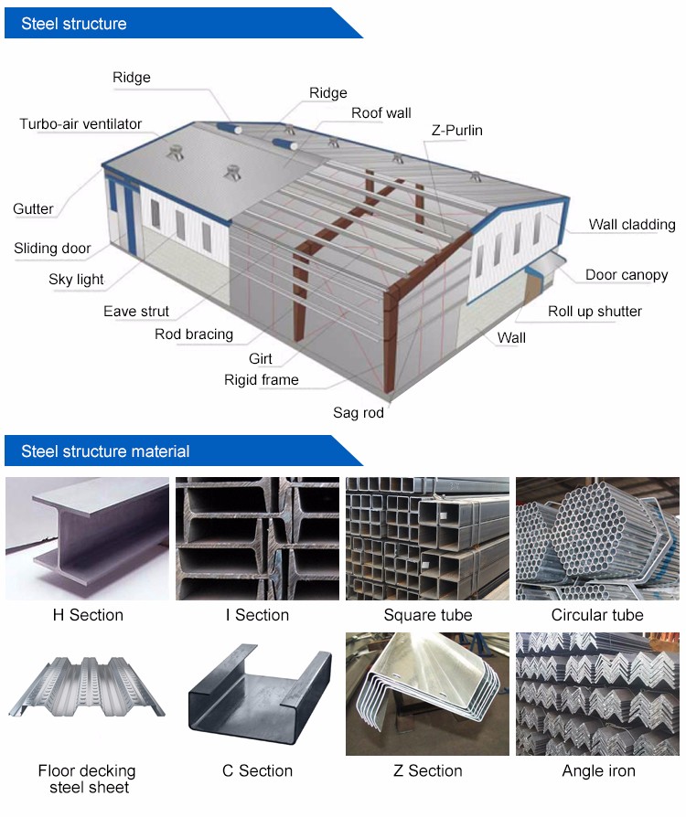 steel structure material