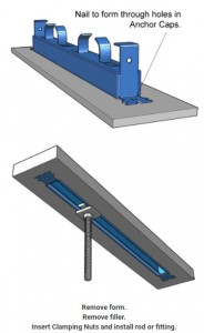 unistrut